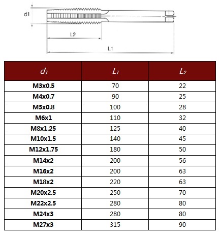 M 2 4 m 10. Резьба 8х1.25 сверло. Метчик м8 2 расшифровка. Сверло-метчик м8х1,25. M10 резьба диаметр.